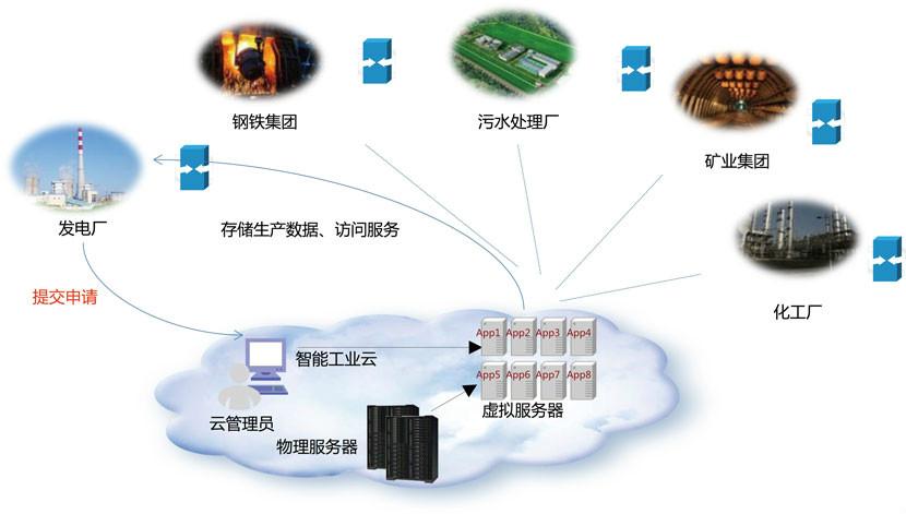 物聯網卡有多少流量吖(物聯網卡的流量是無限制的嗎)
